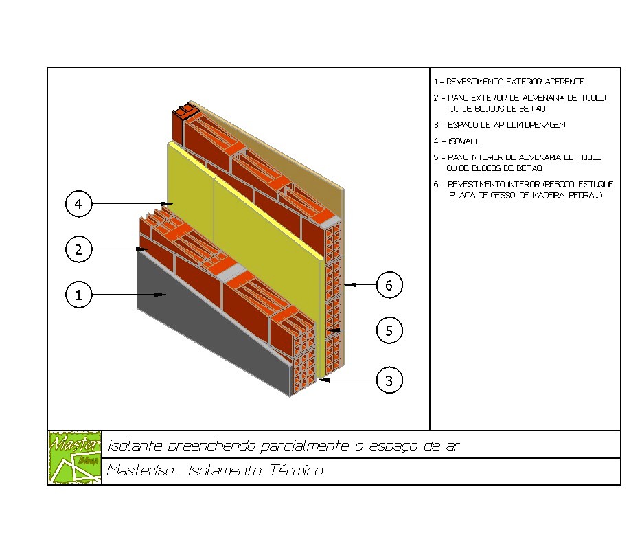 Iso Block System ISO WALL | MASTERBLOCK